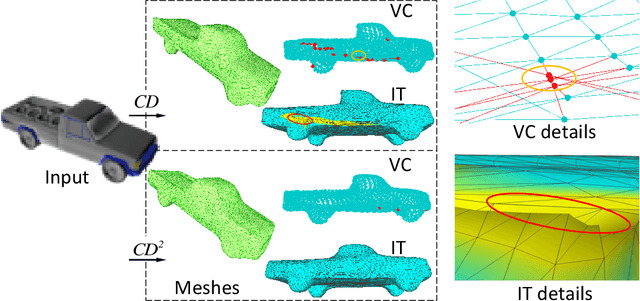 Figure 1 for CD$^2$: Fine-grained 3D Mesh Reconstruction with Twice Chamfer Distance