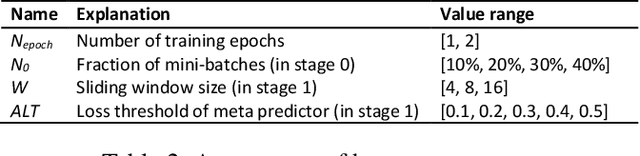 Figure 4 for Efficient Model Finetuning for Text Classification via Data Filtering