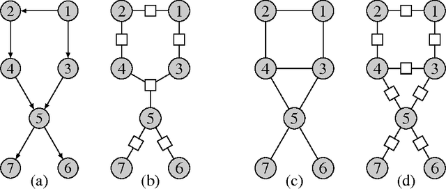 Figure 1 for Exact and approximate inference in graphical models: variable elimination and beyond