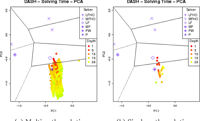 Figure 2 for DASH: Dynamic Approach for Switching Heuristics