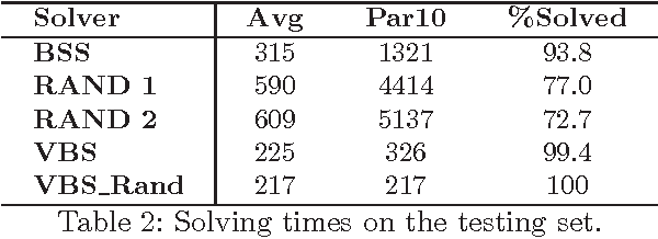 Figure 3 for DASH: Dynamic Approach for Switching Heuristics