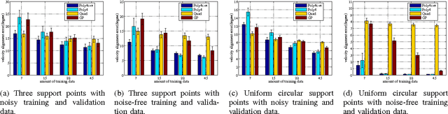 Figure 2 for A Convex Polynomial Force-Motion Model for Planar Sliding: Identification and Application