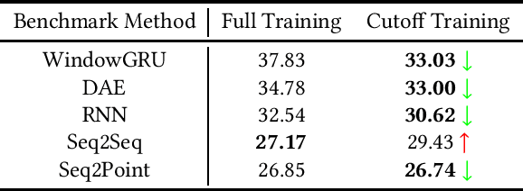 Figure 2 for Exploring Bayesian Surprise to Prevent Overfitting and to Predict Model Performance in Non-Intrusive Load Monitoring