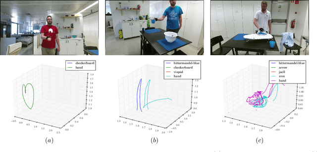 Figure 4 for Simitate: A Hybrid Imitation Learning Benchmark