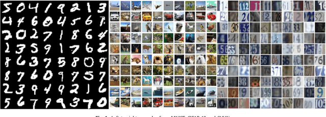 Figure 1 for Kernel Transform Learning