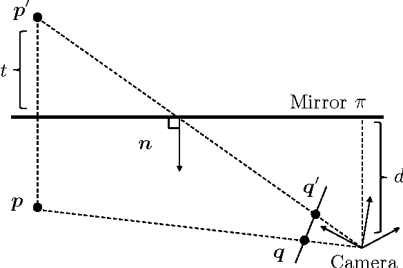 Figure 2 for A Linear Extrinsic Calibration of Kaleidoscopic Imaging System from Single 3D Point