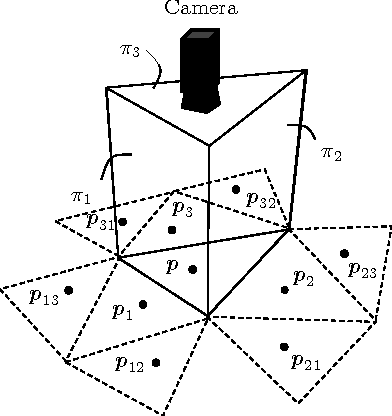 Figure 3 for A Linear Extrinsic Calibration of Kaleidoscopic Imaging System from Single 3D Point