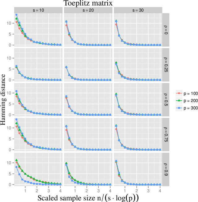 Figure 1 for Optimal variable selection in multi-group sparse discriminant analysis