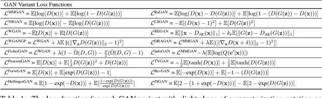 Figure 1 for Evaluating Generative Adversarial Networks on Explicitly Parameterized Distributions