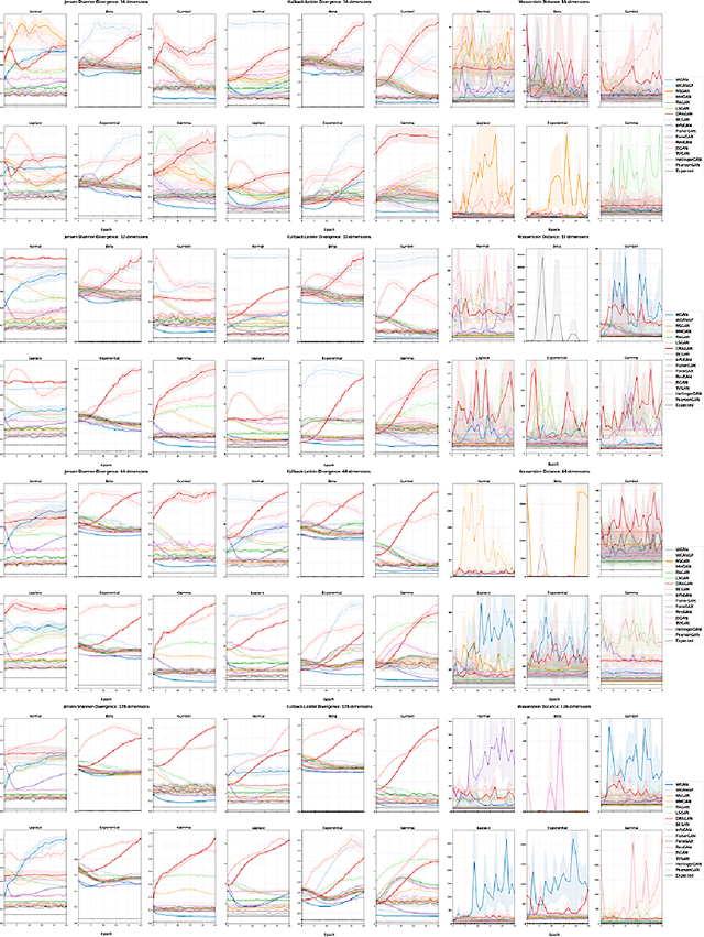 Figure 3 for Evaluating Generative Adversarial Networks on Explicitly Parameterized Distributions