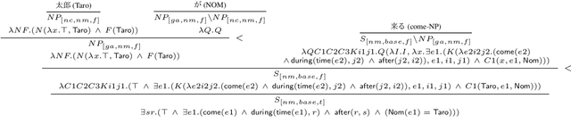 Figure 2 for Compositional Semantics and Inference System for Temporal Order based on Japanese CCG