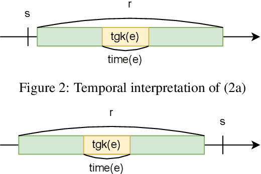Figure 3 for Compositional Semantics and Inference System for Temporal Order based on Japanese CCG
