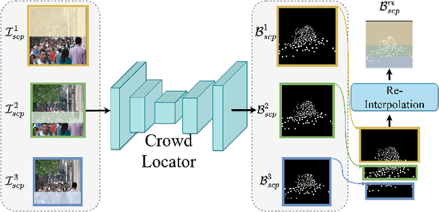 Figure 3 for Crowd Localization from Gaussian Mixture Scoped Knowledge and Scoped Teacher