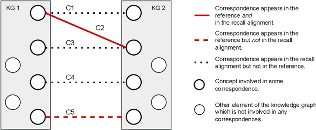 Figure 3 for KERMIT - A Transformer-Based Approach for Knowledge Graph Matching