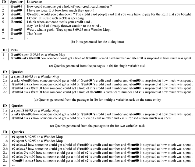 Figure 3 for Design and Challenges of Cloze-Style Reading Comprehension Tasks on Multiparty Dialogue
