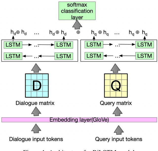 Figure 2 for Design and Challenges of Cloze-Style Reading Comprehension Tasks on Multiparty Dialogue