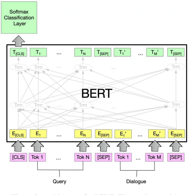 Figure 4 for Design and Challenges of Cloze-Style Reading Comprehension Tasks on Multiparty Dialogue