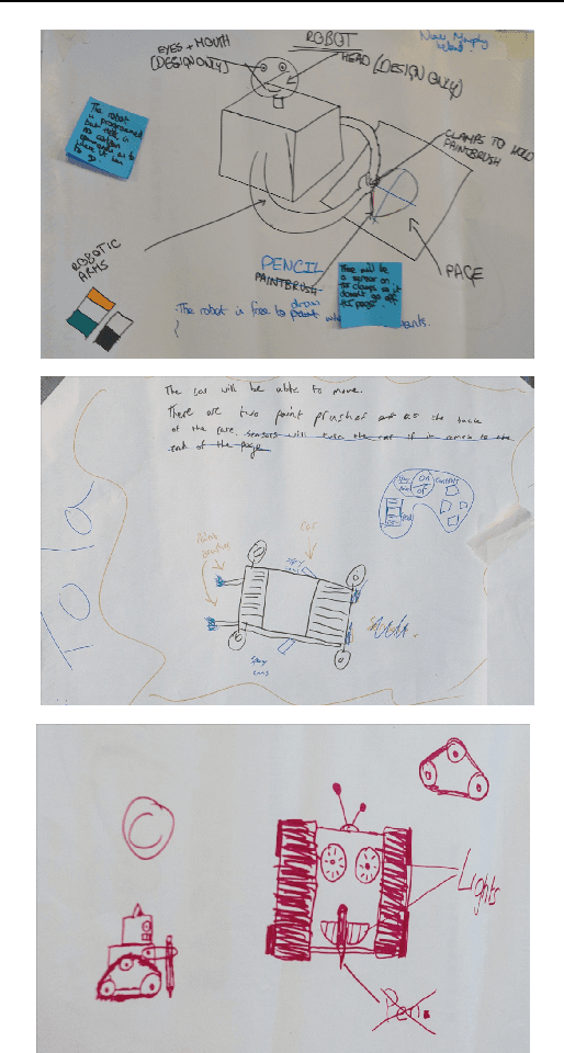 Figure 3 for Building ArtBots to Attract Students into STEM Learning