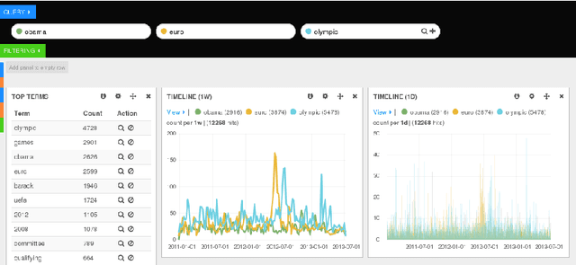 Figure 2 for Hedera: Scalable Indexing and Exploring Entities in Wikipedia Revision History