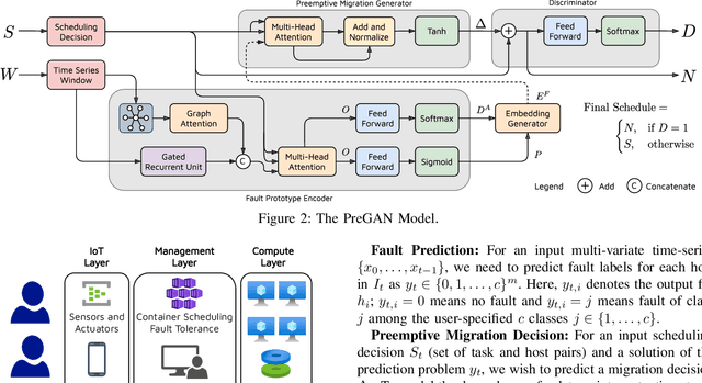 Figure 1 for PreGAN: Preemptive Migration Prediction Network for Proactive Fault-Tolerant Edge Computing