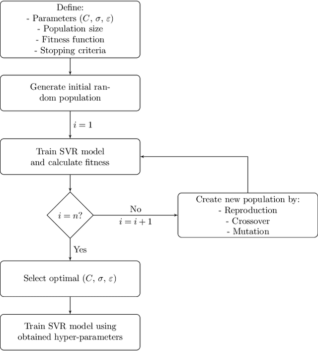 Figure 3 for Modeling Weather-induced Home Insurance Risks with Support Vector Machine Regression