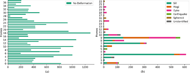 Figure 3 for Hephaestus: A large scale multitask dataset towards InSAR understanding