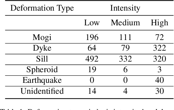 Figure 2 for Hephaestus: A large scale multitask dataset towards InSAR understanding