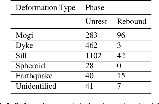 Figure 4 for Hephaestus: A large scale multitask dataset towards InSAR understanding