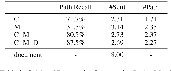 Figure 4 for Three Sentences Are All You Need: Local Path Enhanced Document Relation Extraction