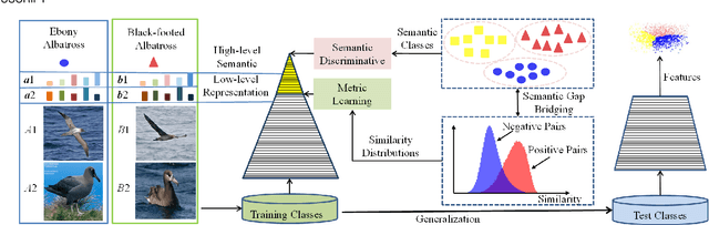 Figure 1 for Contrastive Bayesian Analysis for Deep Metric Learning