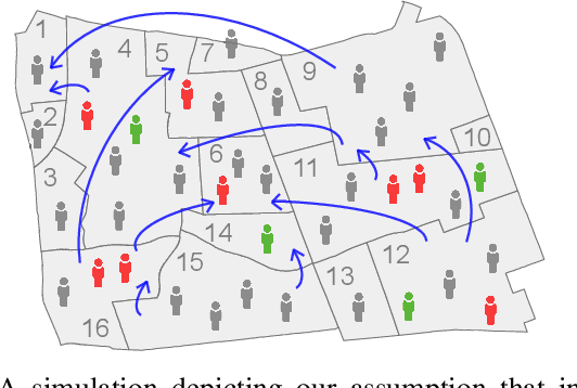 Figure 1 for Deep diffusion-based forecasting of COVID-19 by incorporating network-level mobility information