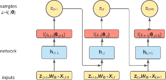 Figure 3 for Deep diffusion-based forecasting of COVID-19 by incorporating network-level mobility information