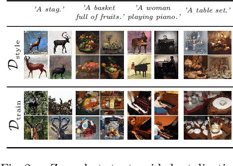 Figure 2 for Text-Guided Synthesis of Artistic Images with Retrieval-Augmented Diffusion Models