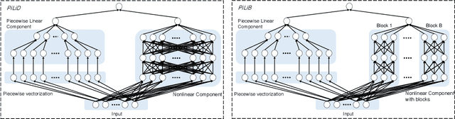 Figure 1 for An interpretable neural network model through piecewise linear approximation