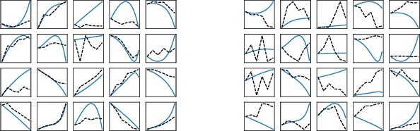 Figure 4 for An interpretable neural network model through piecewise linear approximation