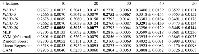 Figure 2 for An interpretable neural network model through piecewise linear approximation