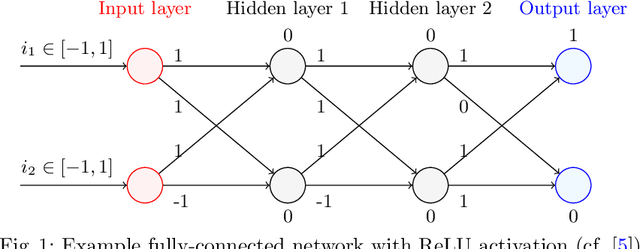 Figure 1 for Scalable and Modular Robustness Analysis of Deep Neural Networks