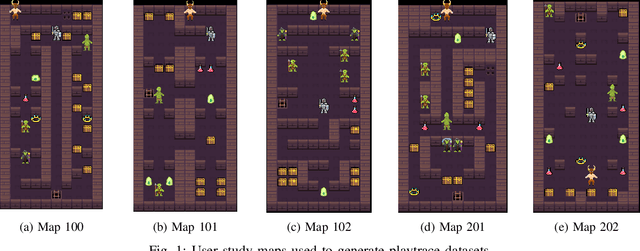 Figure 1 for Predicting Personas Using Mechanic Frequencies and Game State Traces