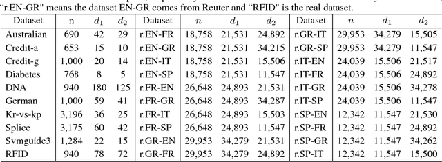 Figure 1 for Learning with Feature Evolvable Streams