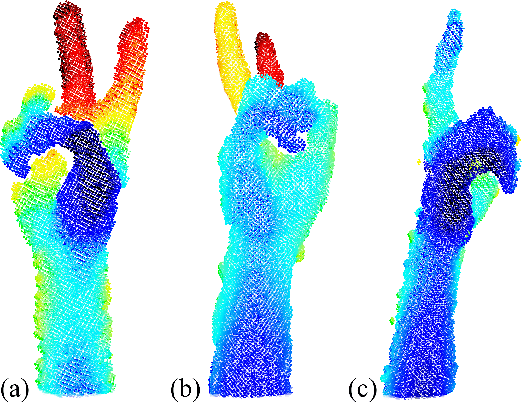 Figure 1 for Duodepth: Static Gesture Recognition Via Dual Depth Sensors
