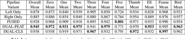 Figure 4 for Duodepth: Static Gesture Recognition Via Dual Depth Sensors
