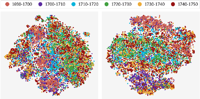 Figure 2 for The LAM Dataset: A Novel Benchmark for Line-Level Handwritten Text Recognition