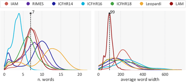 Figure 3 for The LAM Dataset: A Novel Benchmark for Line-Level Handwritten Text Recognition