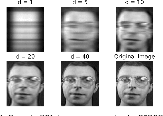 Figure 1 for Random Subspace Two-dimensional LDA for Face Recognition