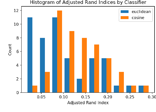 Figure 4 for Random Subspace Two-dimensional LDA for Face Recognition