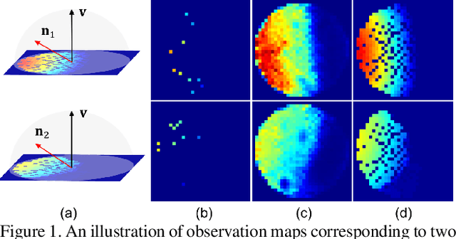 Figure 1 for SPLINE-Net: Sparse Photometric Stereo through Lighting Interpolation and Normal Estimation Networks