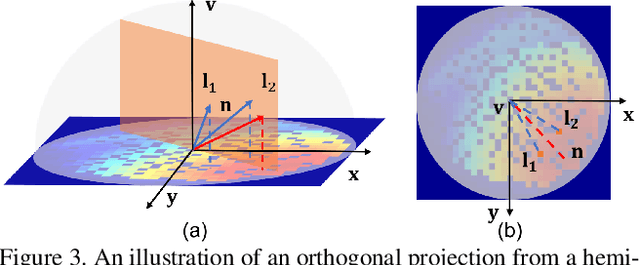 Figure 4 for SPLINE-Net: Sparse Photometric Stereo through Lighting Interpolation and Normal Estimation Networks
