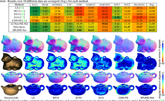 Figure 3 for SPLINE-Net: Sparse Photometric Stereo through Lighting Interpolation and Normal Estimation Networks