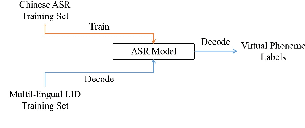 Figure 4 for Additive Phoneme-aware Margin Softmax Loss for Language Recognition