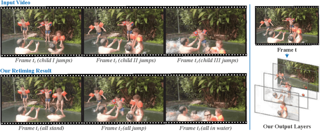 Figure 1 for Layered Neural Rendering for Retiming People in Video